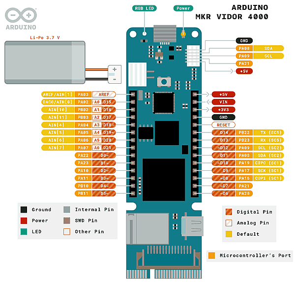 Распиновка Arduino MKR Vidor 4000