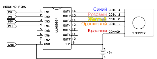 Схема подключения шагового двигателя 28BYJ-48-5V с драйвером ULN2003 к Arduino