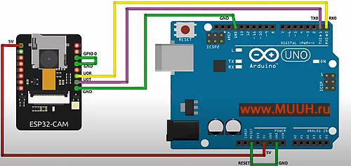 Схема подключения Arduino UNO и Модуль ESP32-CAM с камерой OV2640 