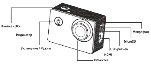 Экшн Камера 4K Ultra HD c Пультом ДУ Оптом