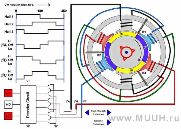 Бесщеточный DC мотор Brushless DC motor устройство